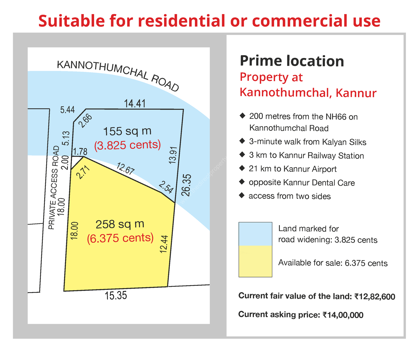 Land for Sale in Kannothumchal Kannur